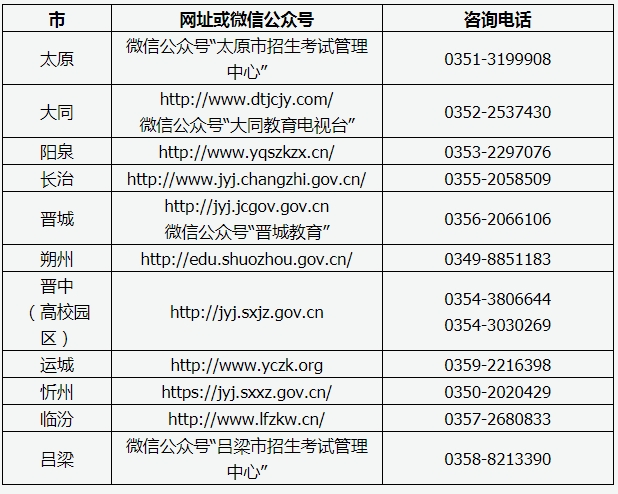 山西招生考试网：2024年上半年教师资格考试(面试)考生告知书)