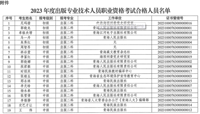 青海人社厅：2023年出版职业资格证书领取时间4月-5月