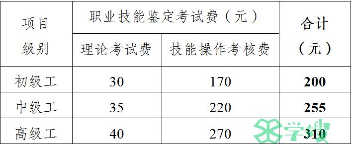 2024年6月批次四川中级消防设施操作员考试时间：6月1日-6月30日