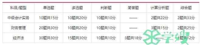 2024中级会计师需要考几科?考试时间是怎么安排的