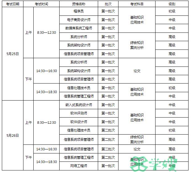 2024年上半年信息系统管理工程师考试安排公布！共考两个批次！