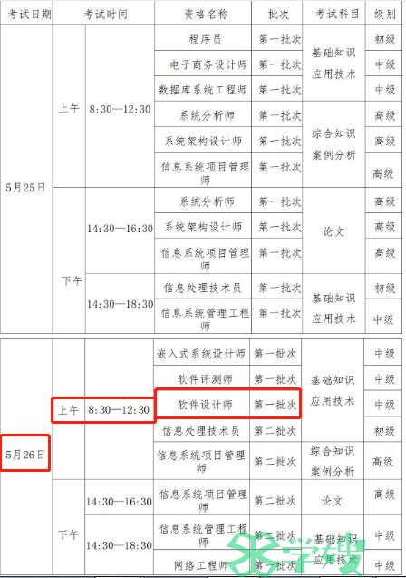 辽宁2024年上半年软考中级软件设计师考试时间：5月25日