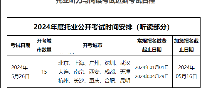 2024年5月托业听力阅读考试报名时间、条件及入口（加急报名5月16日截止）