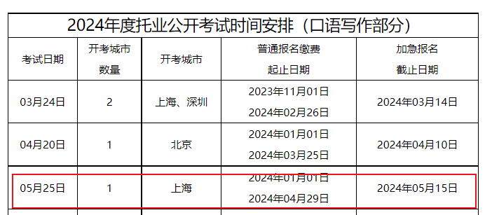 2024年5月托业口语写作考试时间及开考城市安排（5月25日）