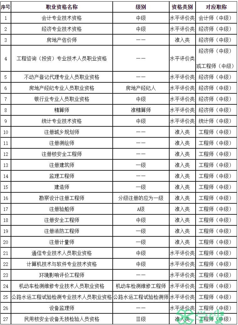 2024年四川省初中级审计师缴费时间及收费标准确定