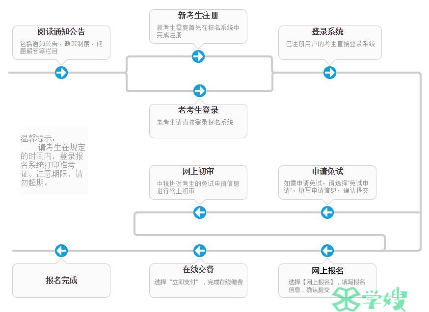 中国注册税务师协会：2024年税务师报名入口5月8日已开通