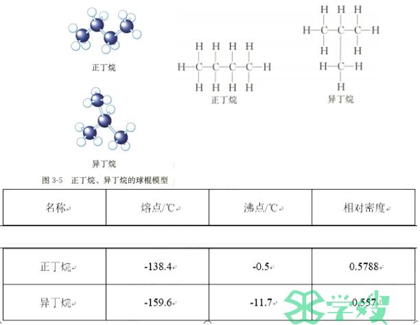 2024上半年试讲备考高中化学教资面试真题：烷烃