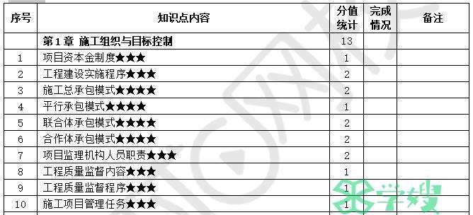 2024二级建造师考前冲刺倒计时：二建管理高频考点汇总