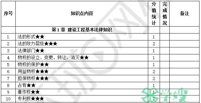 2024二建法规高频考点攻略 助你掌握重点提高备考效率