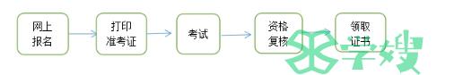 2024年青海初中级审计师报名时间定在5月17日开始，报名操作流程已公布