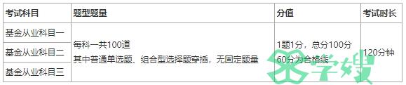 2024基金从业考试时间：5月12日