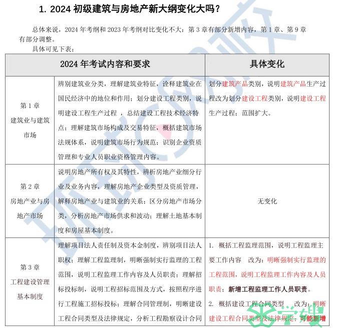 2024年初级经济师建筑与房地产专业考试大纲变动解读