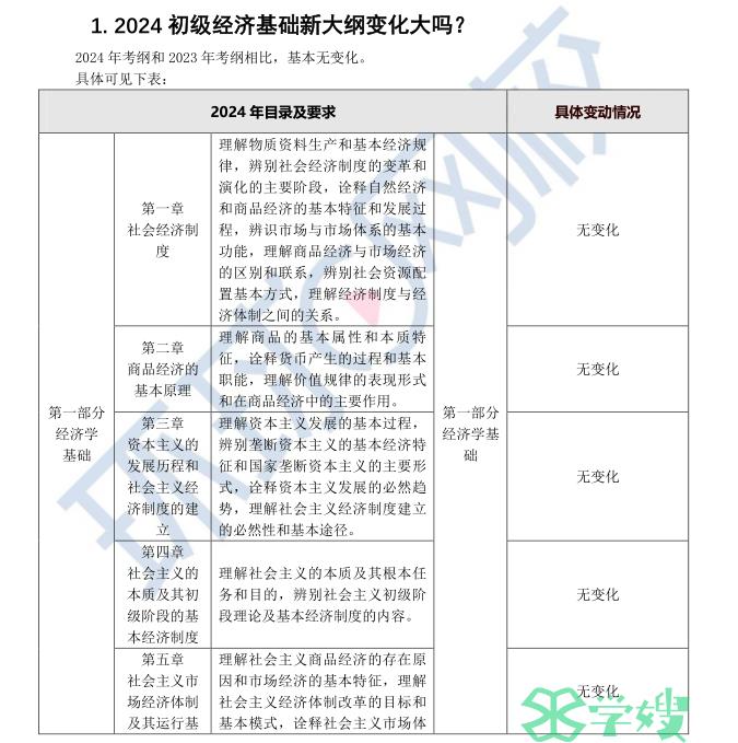 重要必读！2024年初级经济师经济基础考试大纲变动解读