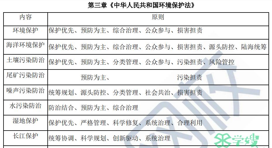 2024环评师备考资料-《环境影响评价相关法律法规》考前资料