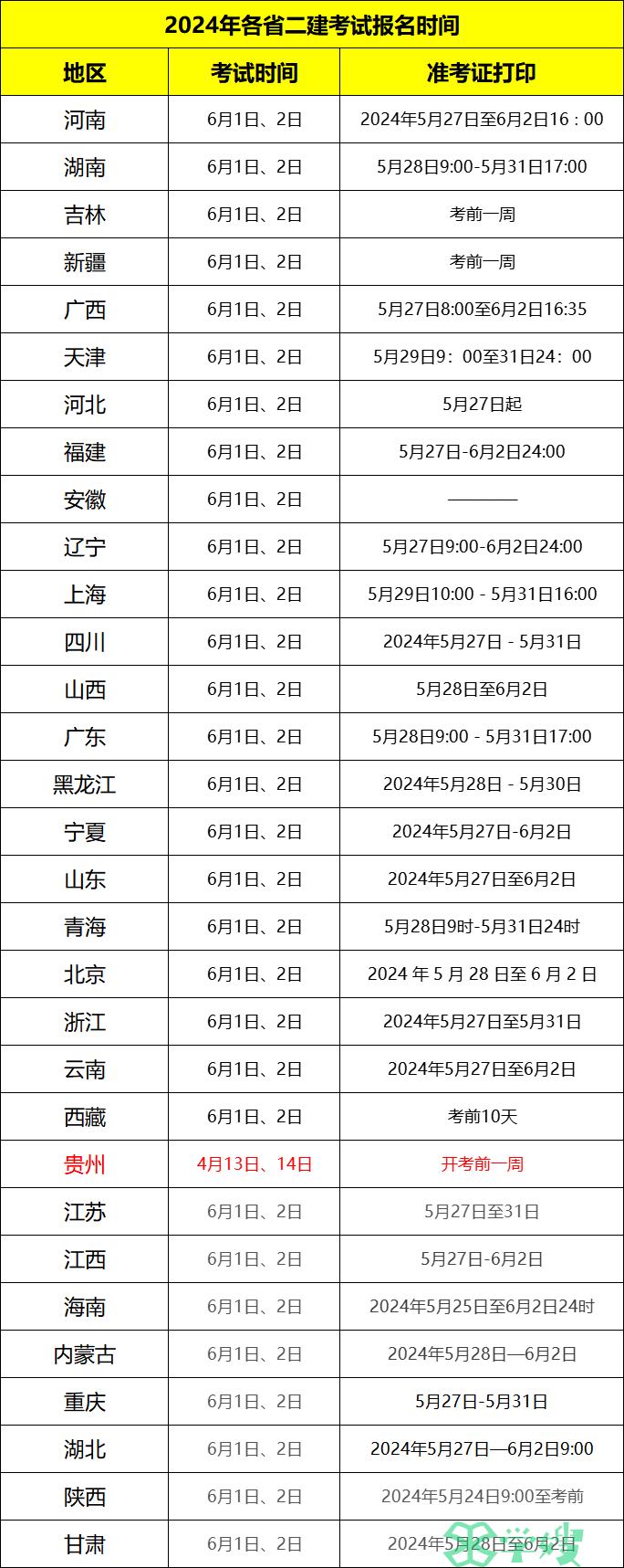 2024二建什么时候打印准考证