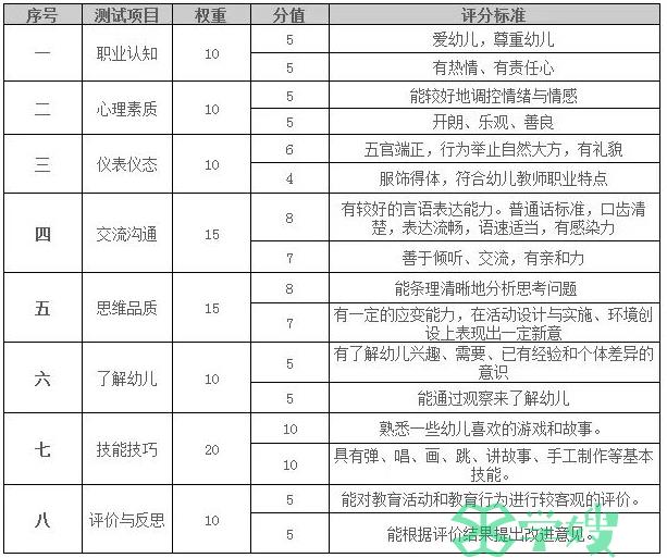 24上半年教师资格证面试成绩什么时候出？考官怎么打分？通过后多久可以拿证？