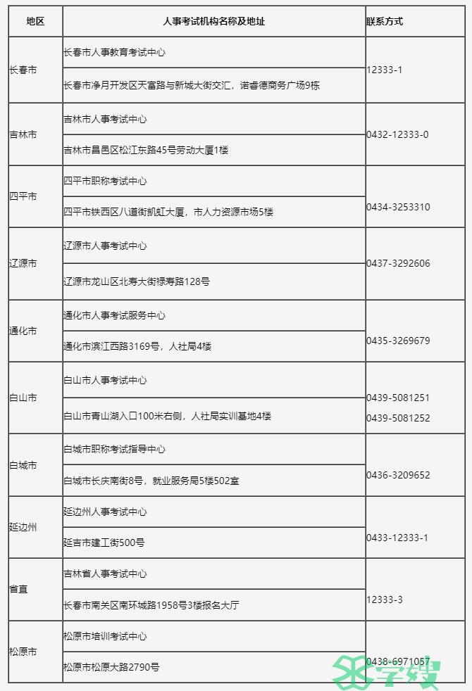 吉林省人事考试机构联系方式