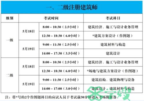 2024年广东河源一级注册建筑师考试本周末开考啦