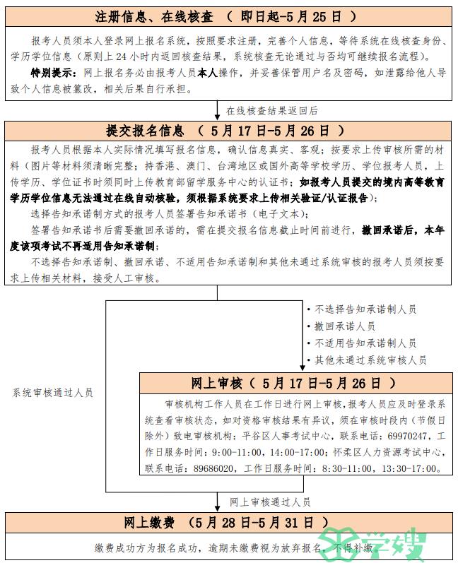 2024年北京审计师考试报考人员范围：现工作地或居住地为北京地区的人员