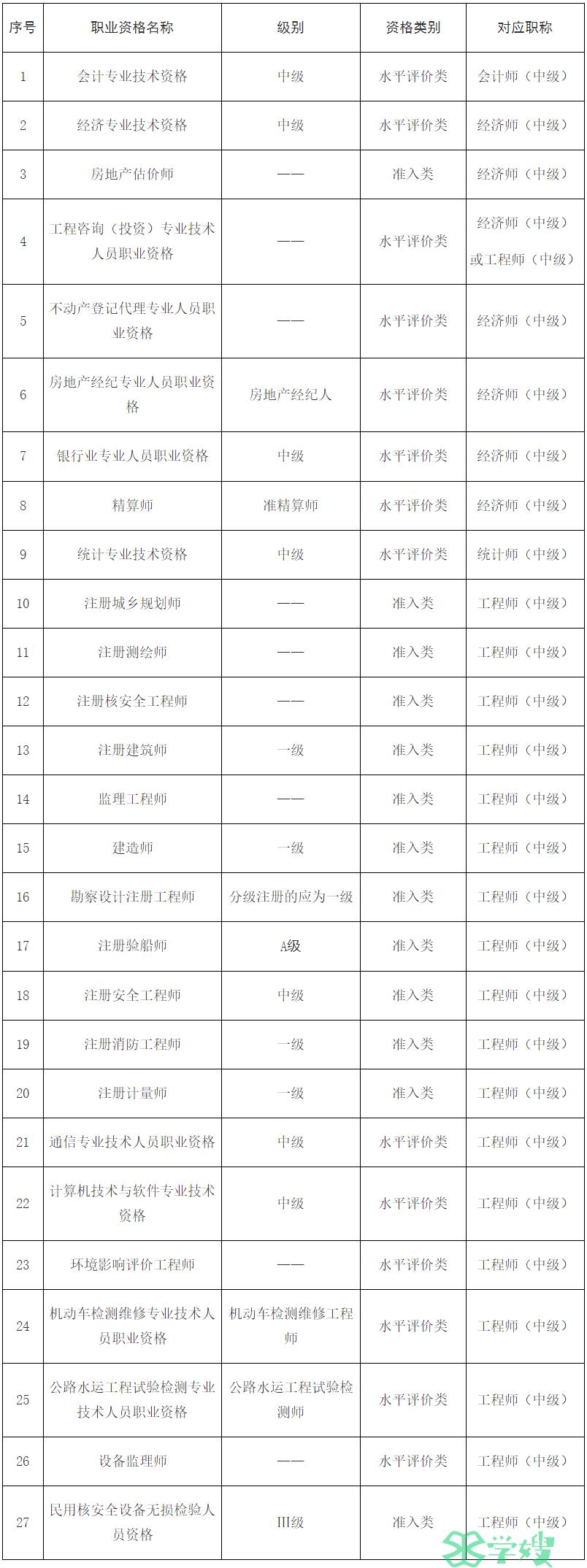 24年上海审计师报考要求：本市户籍、居住地、近两年内在本市累计缴纳社会保险满12个月