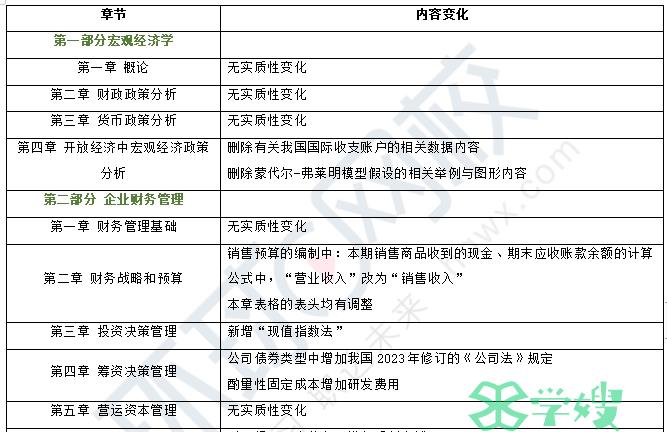 审计师2024年教材变动《审计相关基础知识》已出炉