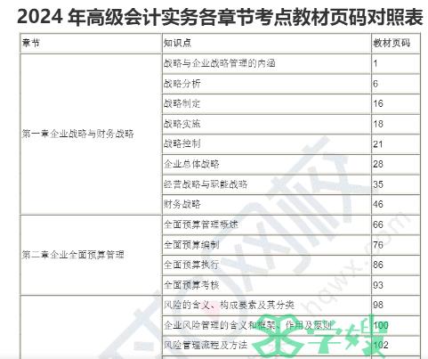 页码对照表