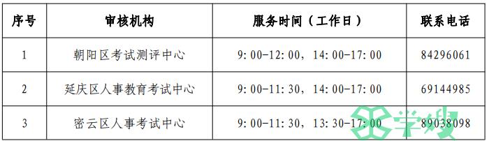 2024年北京市初级注册安全工程师考试资格审核机构联系方式