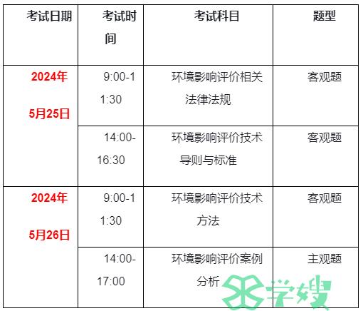 2024年上海环评师准考证打印时间为5月22日-5月24日