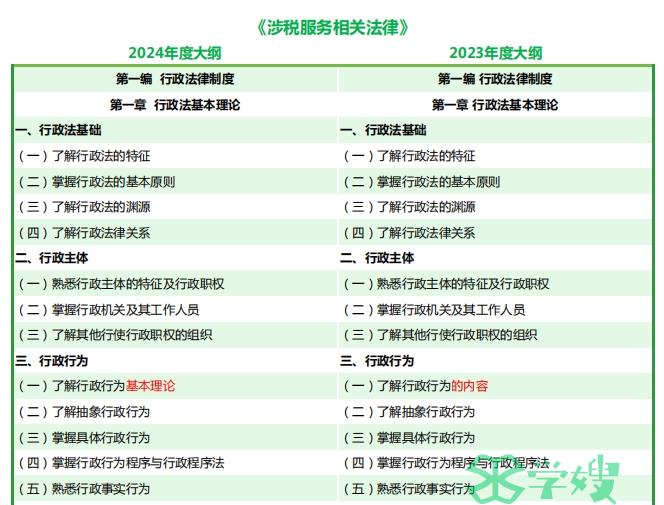 2024年税务师考试大纲变化对比汇总