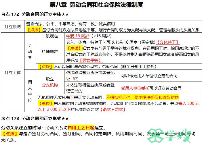 考前突击!2024年初级会计《经济法基础》高频考点狂背