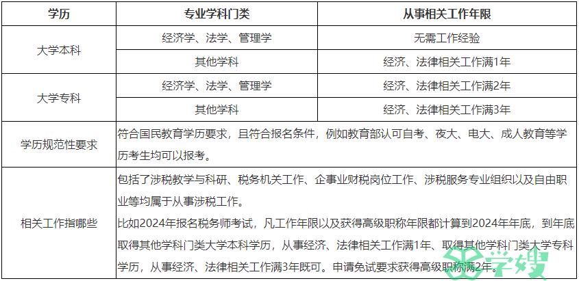 2024年税务师的报考条件有哪些？会计专业可以报考吗