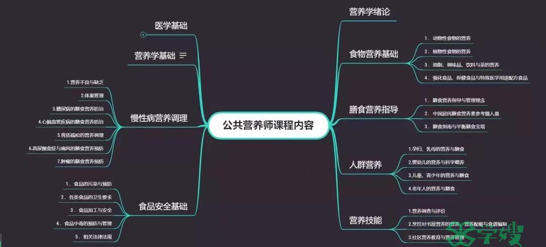 公共营养师考试考什么内容？2024年考证条件有哪些？