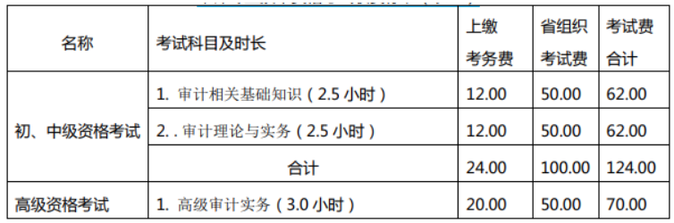 山西省人力资源和社会保障厅：山西2024年审计师报名入口已开通