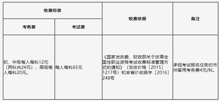 2024年吉林审计师网上缴费时间：5月27日-31日