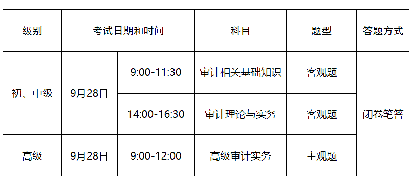 山东2024年审计师考试准考证打印时间：9月24日-9月28日