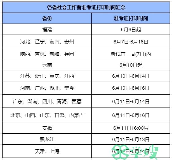 2024各省社会工作者准考证打印时间