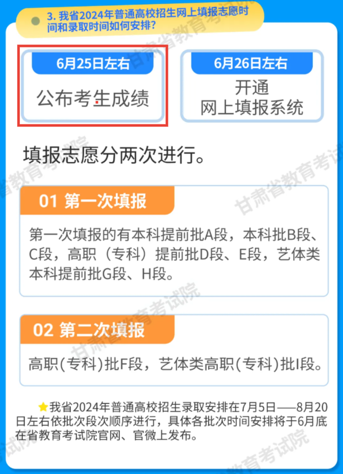 2024年甘肃天水高考成绩查询时间：6月25日左右公布