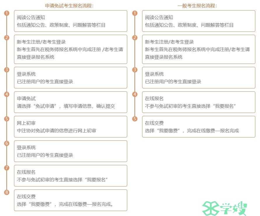 2024年注册税务师什么时候报名结束