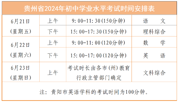 贵州黔东南中考时间2024年时间表：6月21日-23日