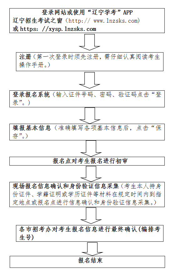 2024年7月辽宁营口普通高中学业水平合格性考试报名时间：5月20日至26日