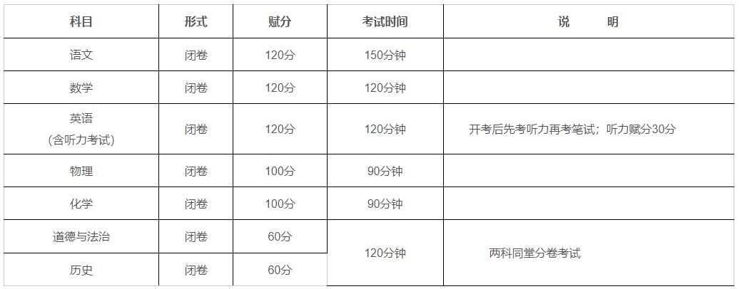 2024年广西百色中考科目及各科目满分公布