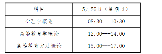 2024上半年上海高等学校教师资格专业课程考试时间、方法及科目（5月26日）