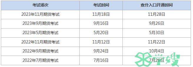 2024年期货从业资格成绩有效期：保留2年！