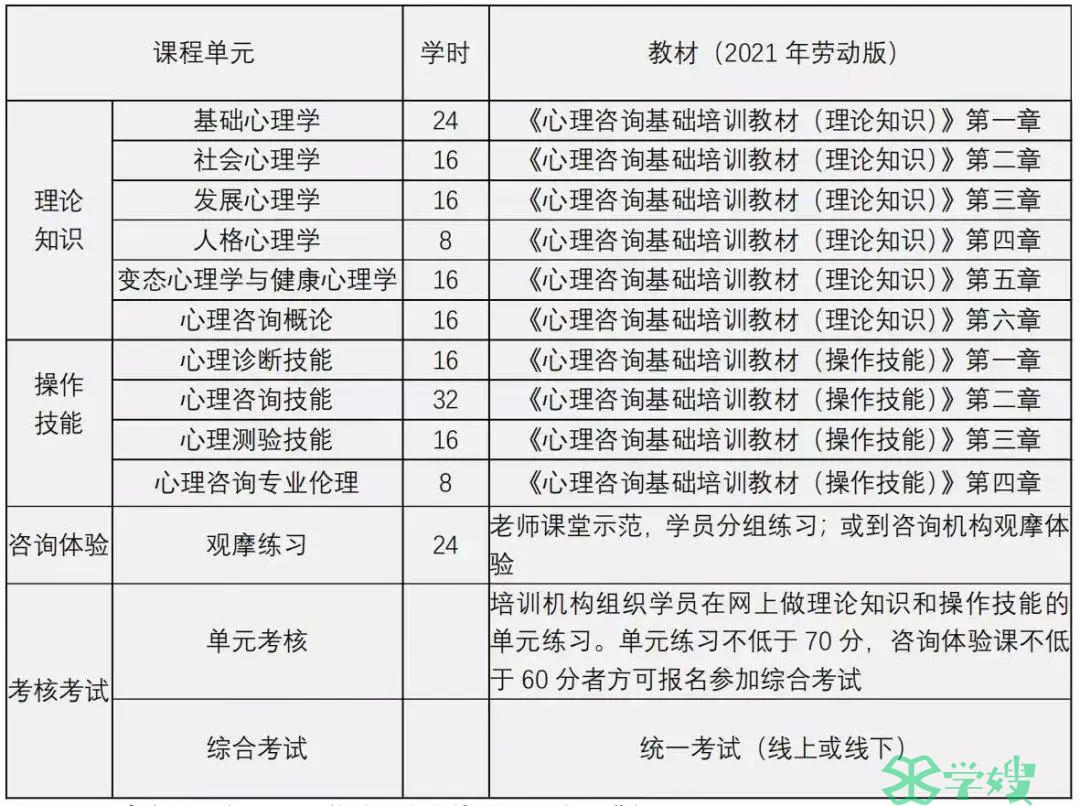 2024年下半年考心理咨询师证书的基本流程