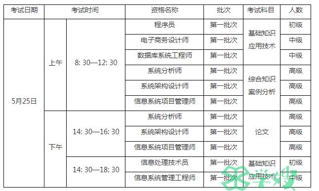 5月25日开考！陕西2024年上半年软考高级考试时间及考点安排