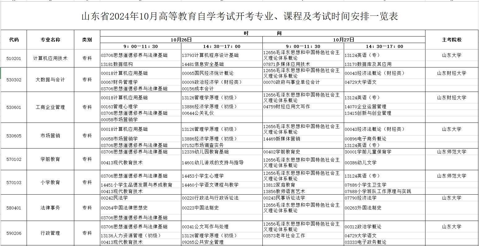 2024年10月山东枣庄自考时间安排：10月26日至27日