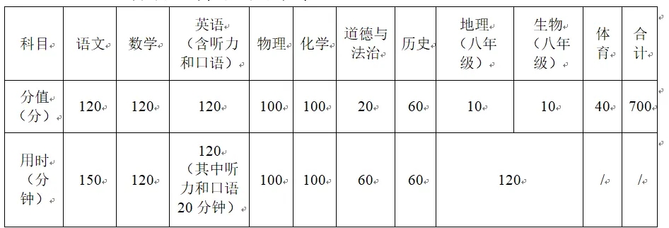 2024年江苏镇江中考科目、分值和用时公布 总分为700分