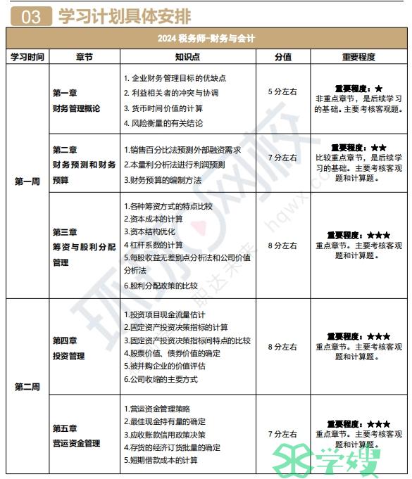 2024年税务师财务与会计章节目录：共19章