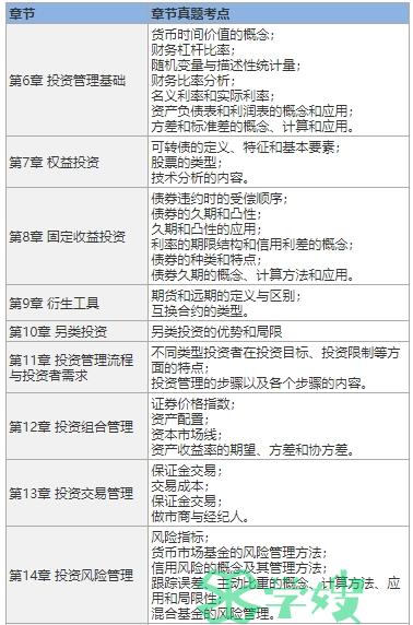 2024年5月基金从业人员资格考试科目二考情分析