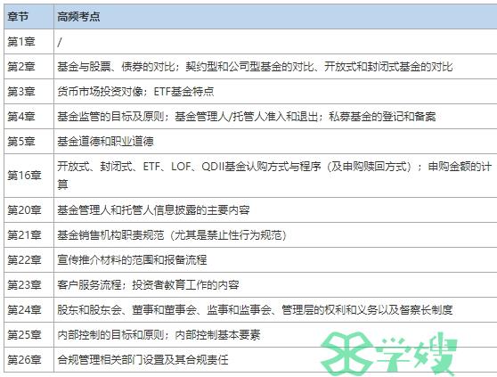 2024年5月基金从业资格考试法律法规考情分析！